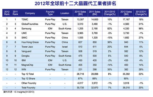 代工厂排名_五十年代工厂