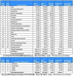 英特尔排名_英特尔显卡排名天梯图